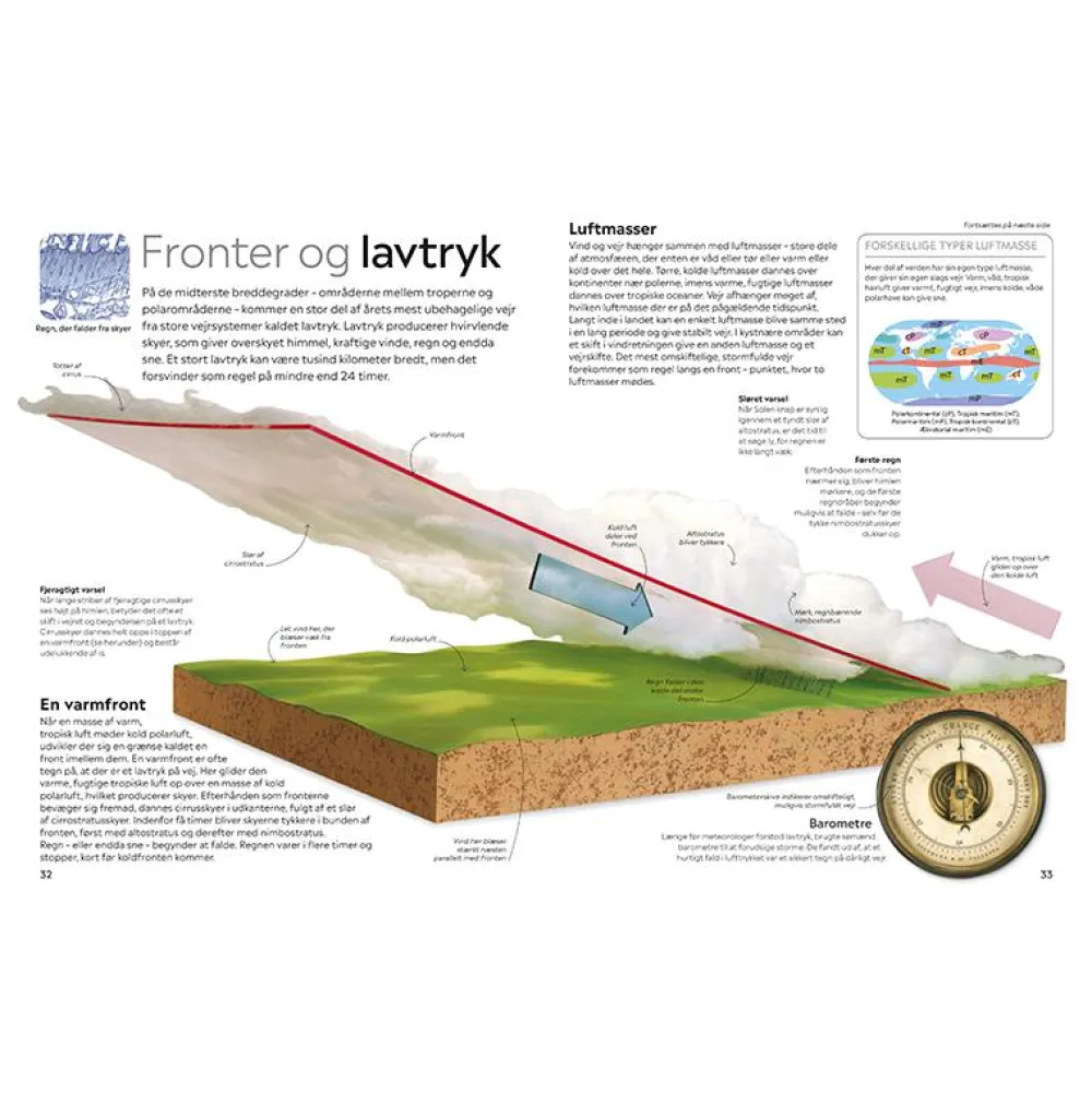 Discount Bliv klog på - Vejret