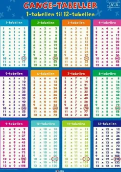 Best Forlaget Bolden Fakta-plakat: Gangetabeller (70 x 100 cm.)