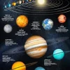 Online Forlaget Bolden Fakta-plakat: Solsystemet (70 x 100 cm.)