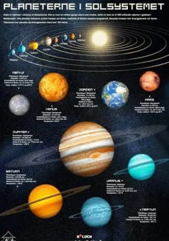 Online Forlaget Bolden Fakta-plakat: Solsystemet (70 x 100 cm.)