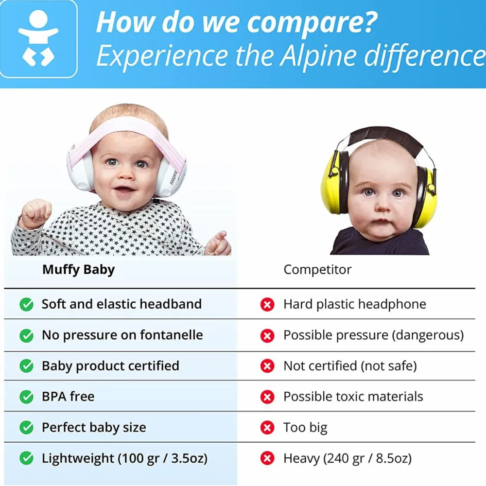 Sale Høreværn Muffy Baby 1-3 år - Blå