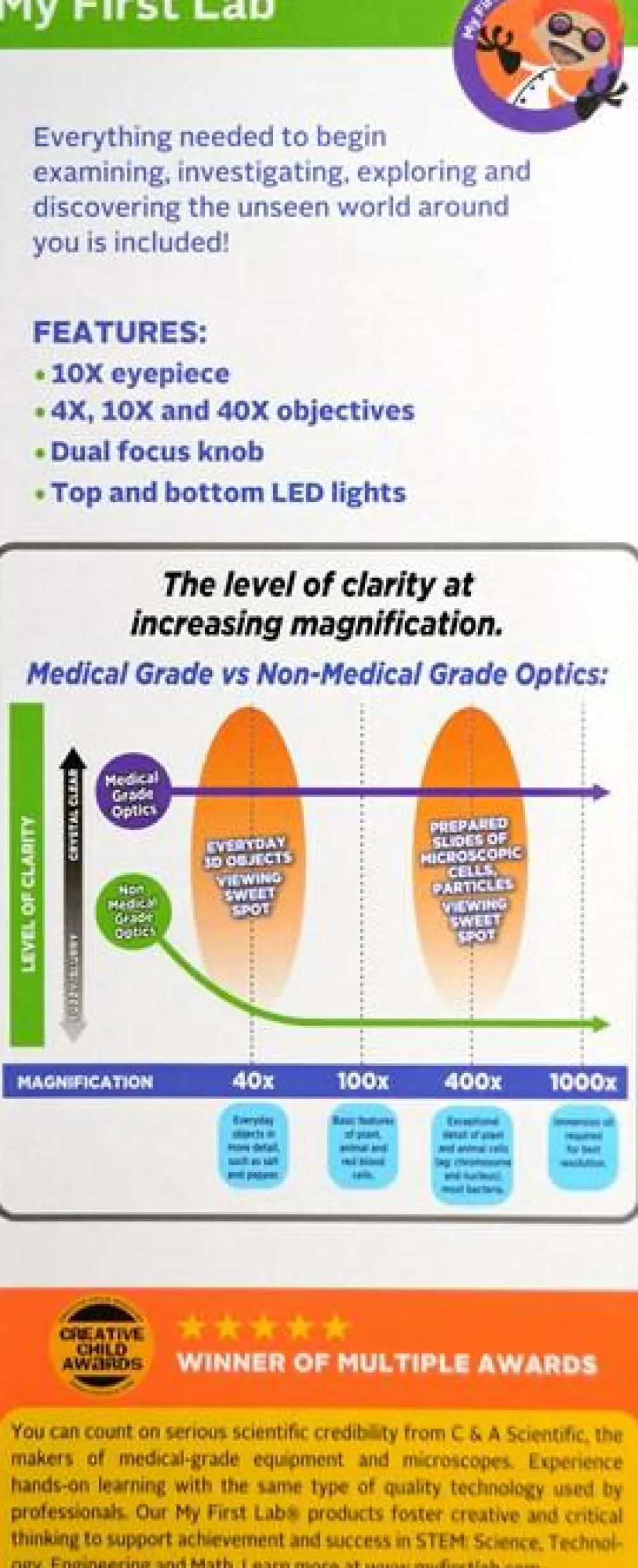 Sale Mikroskop Premium